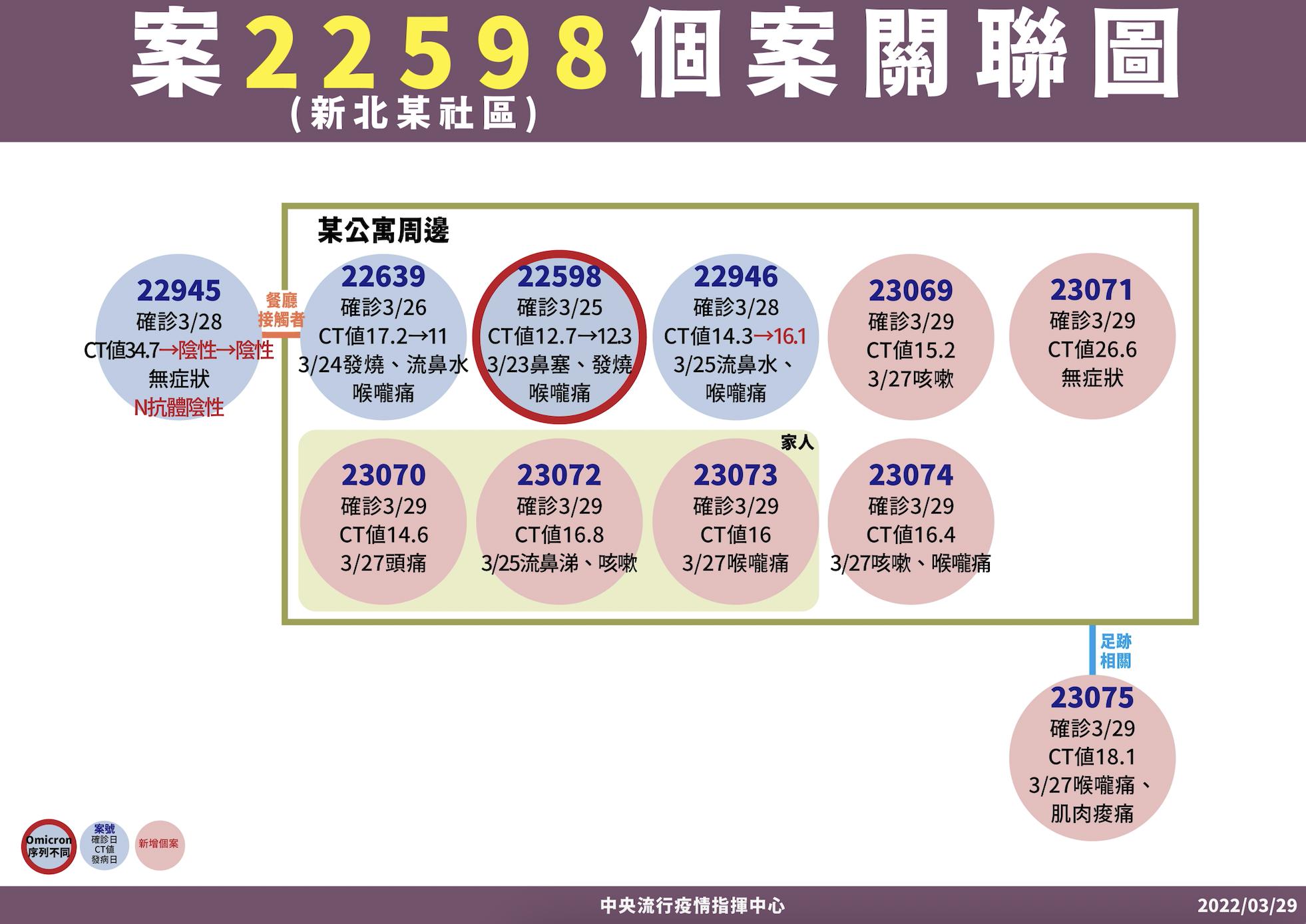 陳時中認了「多縣市、多點」有不明感染源！ 點名中和看來有點奇怪 5