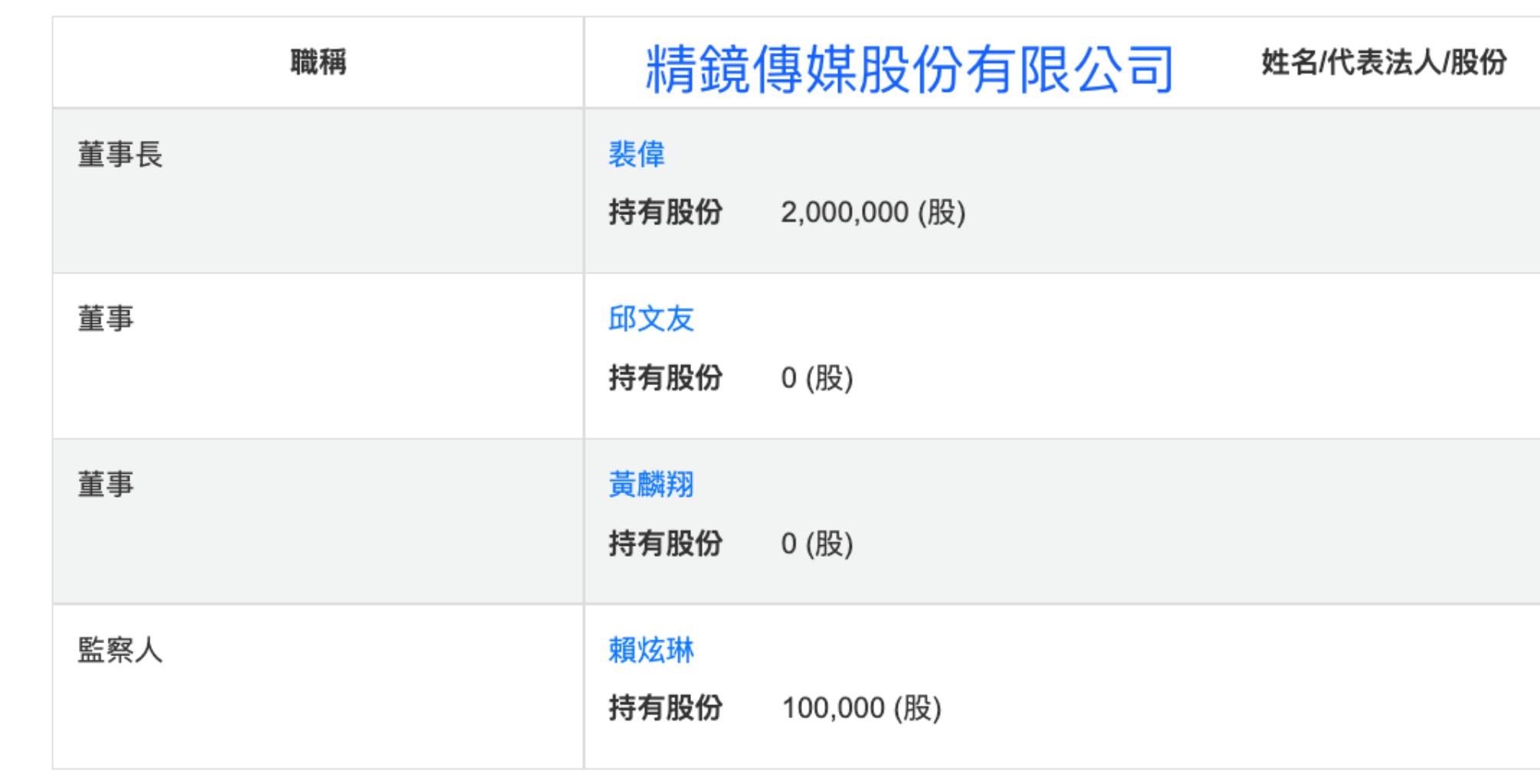 民眾黨爆料鏡電視／裴偉和裴偉簽約？質疑綠營幕後操控