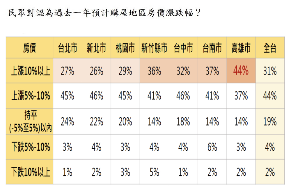 螢幕擷取畫面 2022 03 23 162302