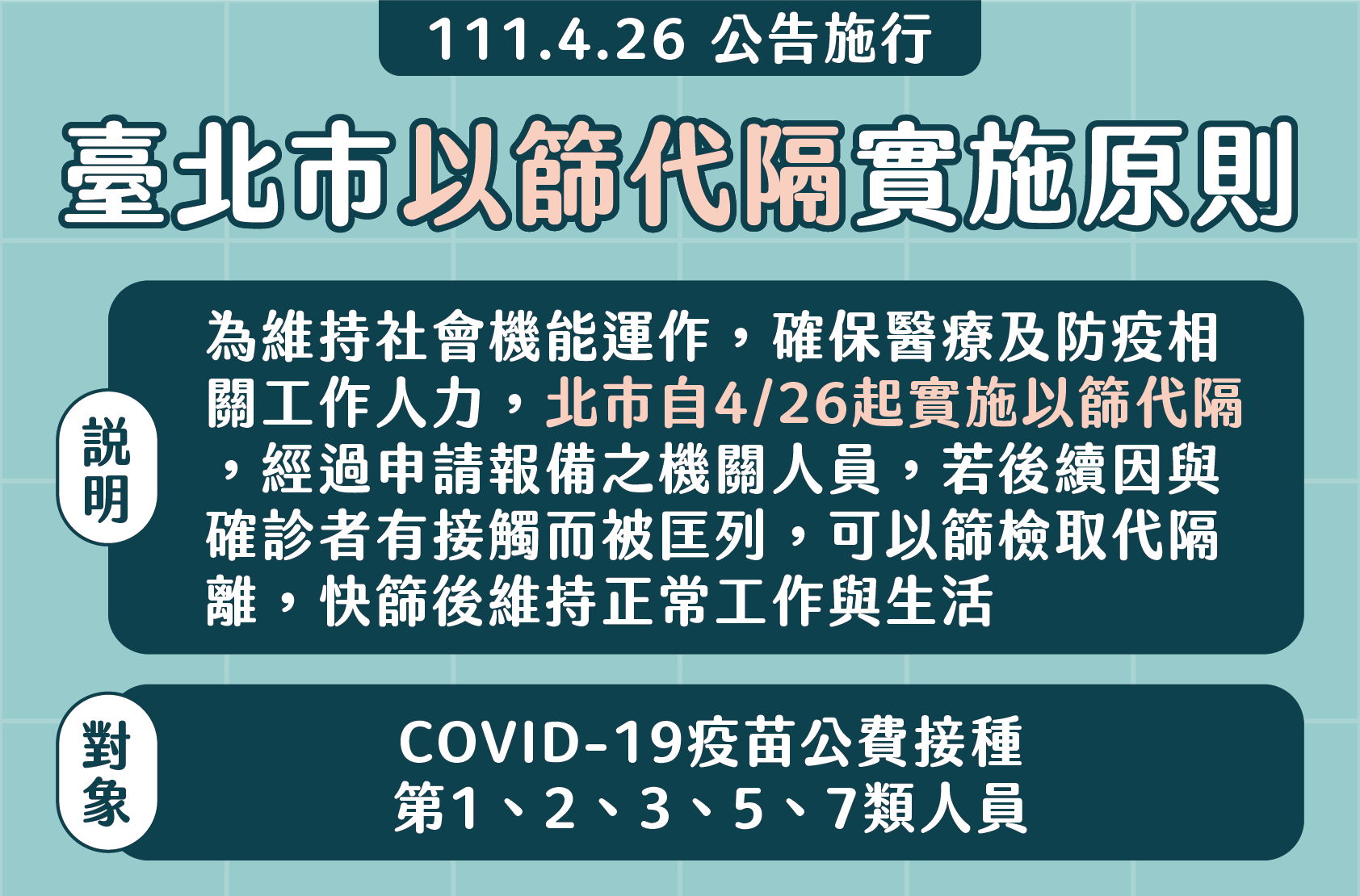 確診數創新高／柯文哲預告 台北市不排除「軟性封城」！