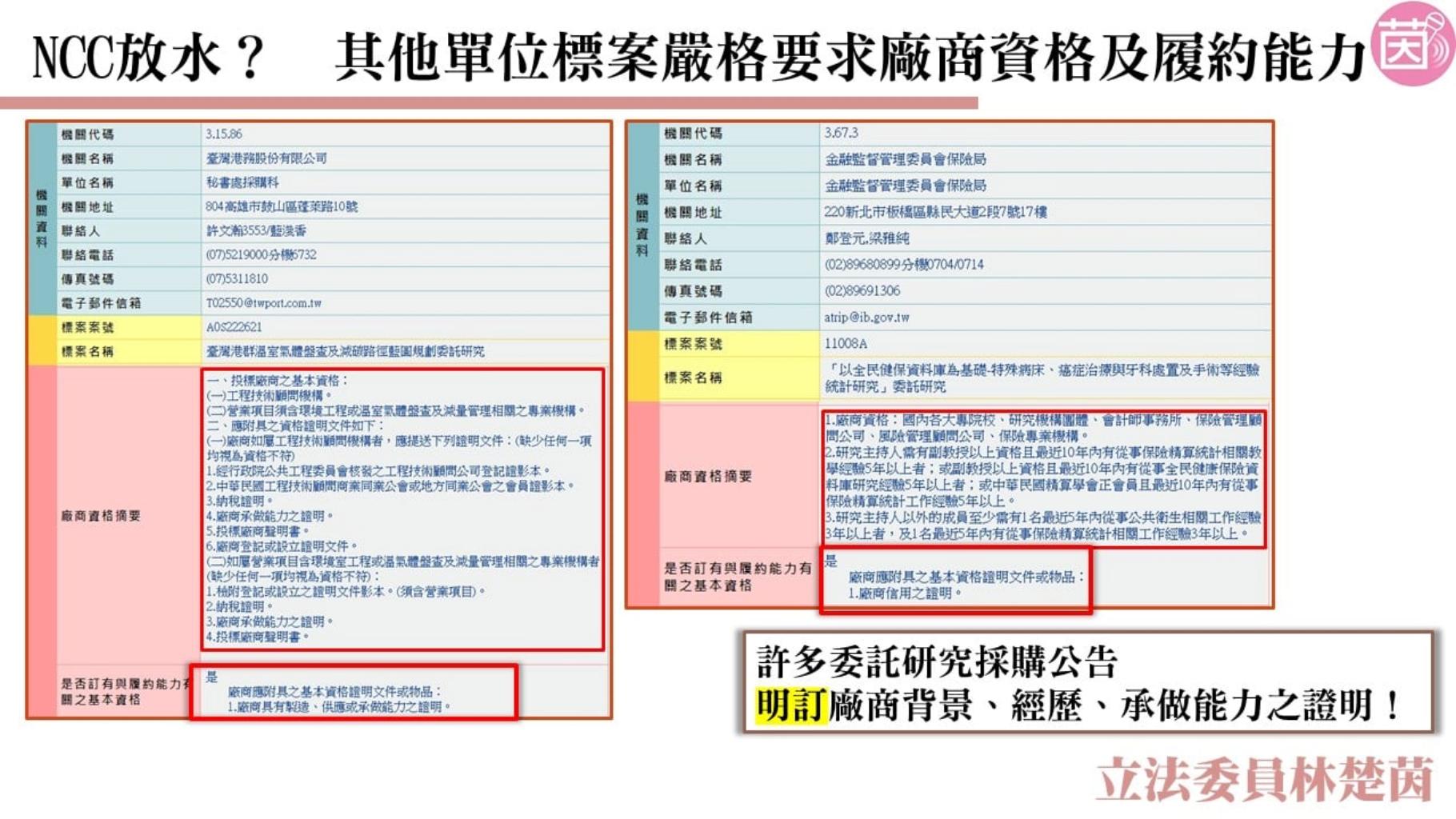 林楚茵踢爆NCC找外行研究內行！砸750萬招標打假球