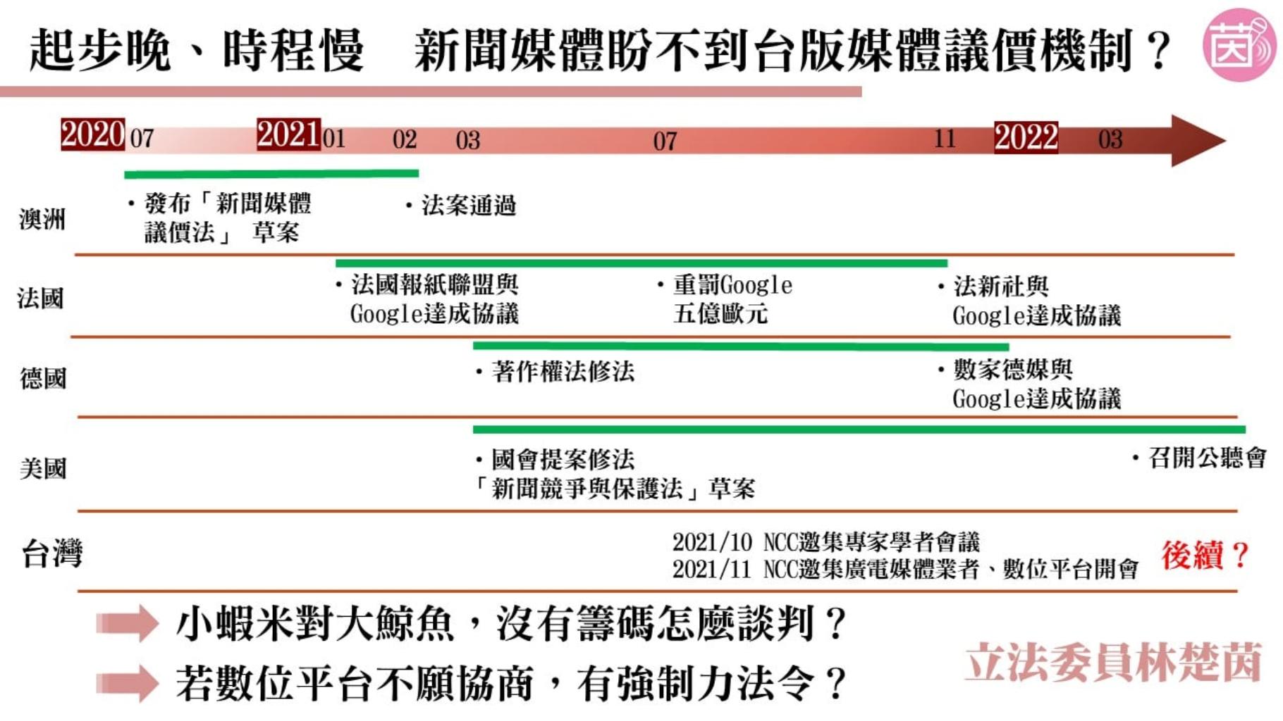 林楚茵踢爆NCC找外行研究內行！砸750萬招標打假球