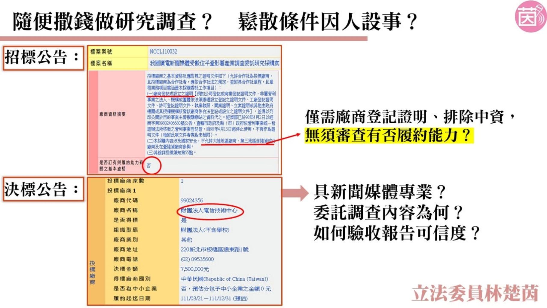 林楚茵踢爆NCC找外行研究內行！砸750萬招標打假球