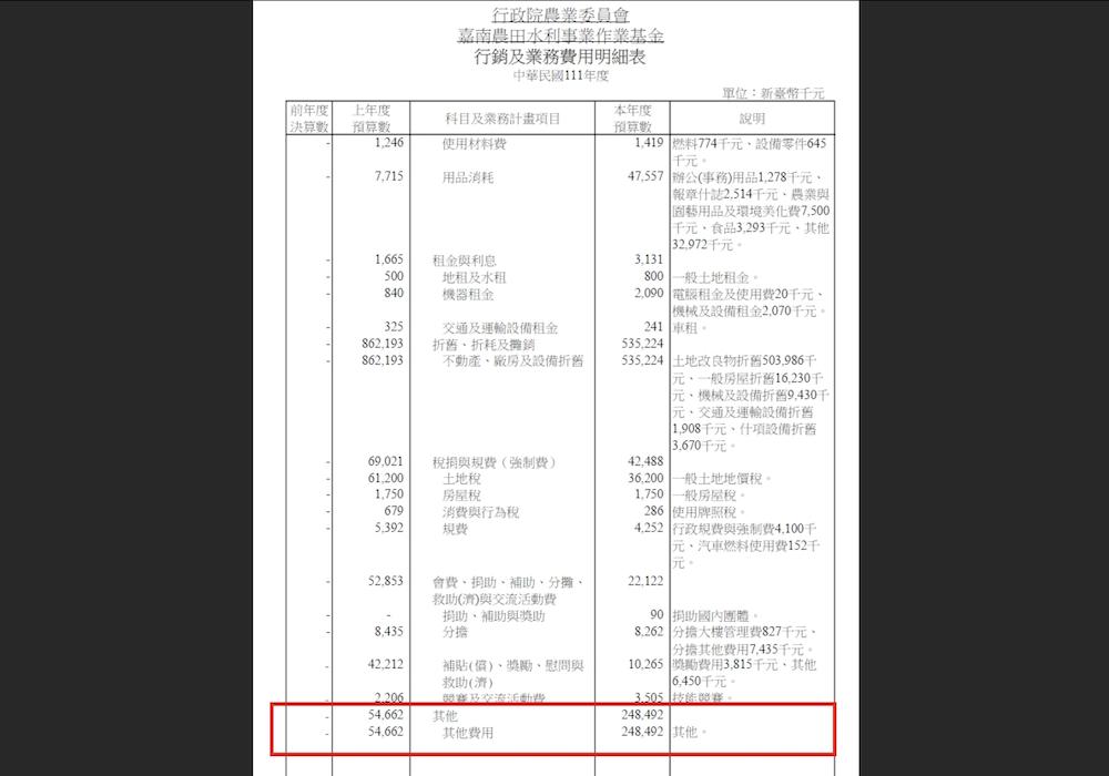 111年度行政院農業委員會嘉南農田水利事業作業基金行銷及業務費用明細表。