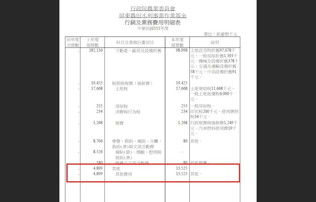 111年度行政院農業委員會屏東農田水利事業作業基金行銷及業務費用明細表。