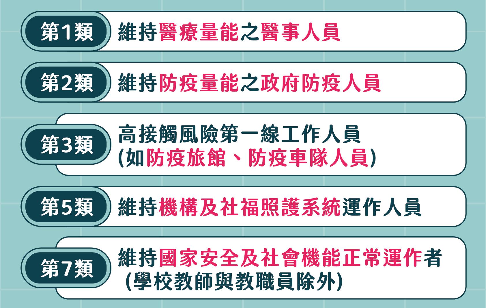 確診數創新高／柯文哲預告 台北市不排除「軟性封城」！