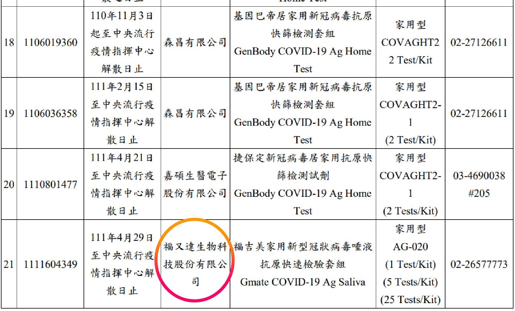 首款唾液快篩劑傳與高端有關！立委：國難財應還諸於民