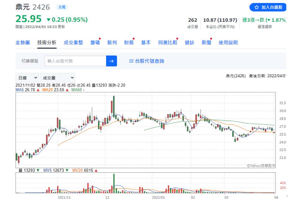 【有影】股市／光電股注意！分析師點名「四檔」跌深反彈…曝布局關鍵！｜鄉民投資客 33