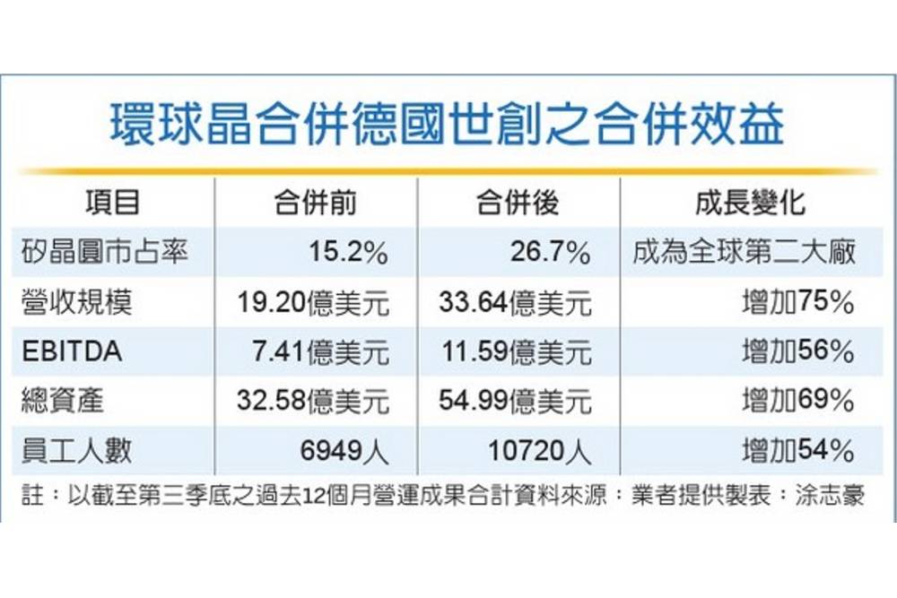 【有影】股市／上海封城衝擊矽晶圓出貨？分析師估「這時機」局勢扭轉！｜鄉民投資客 37