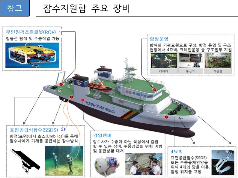 【獨家】韓海巡艦疑絞網要求進高雄港「整補」內情似不單純 9