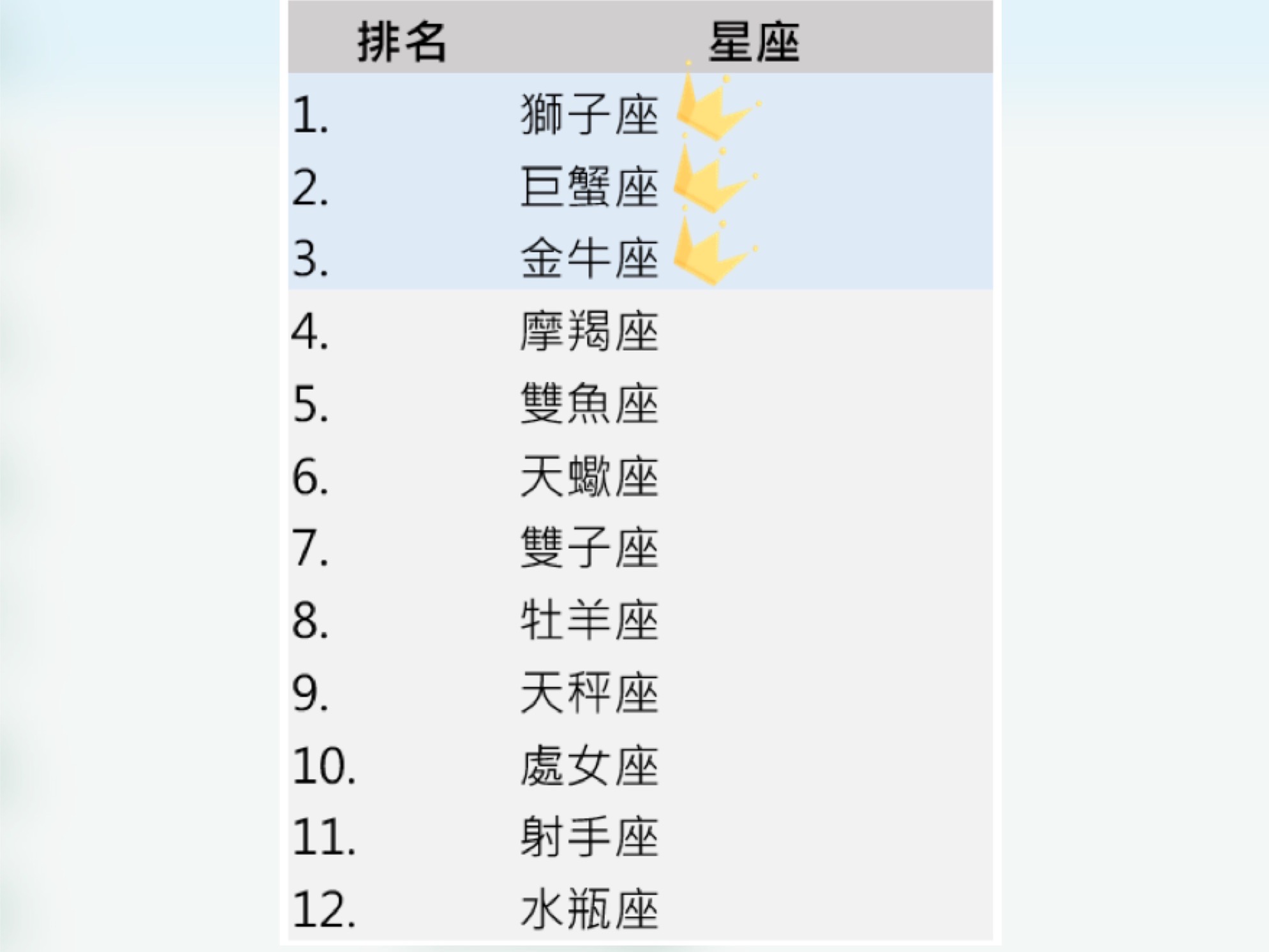 那些星座最容易出軌？前三名令人跌破眼鏡 11