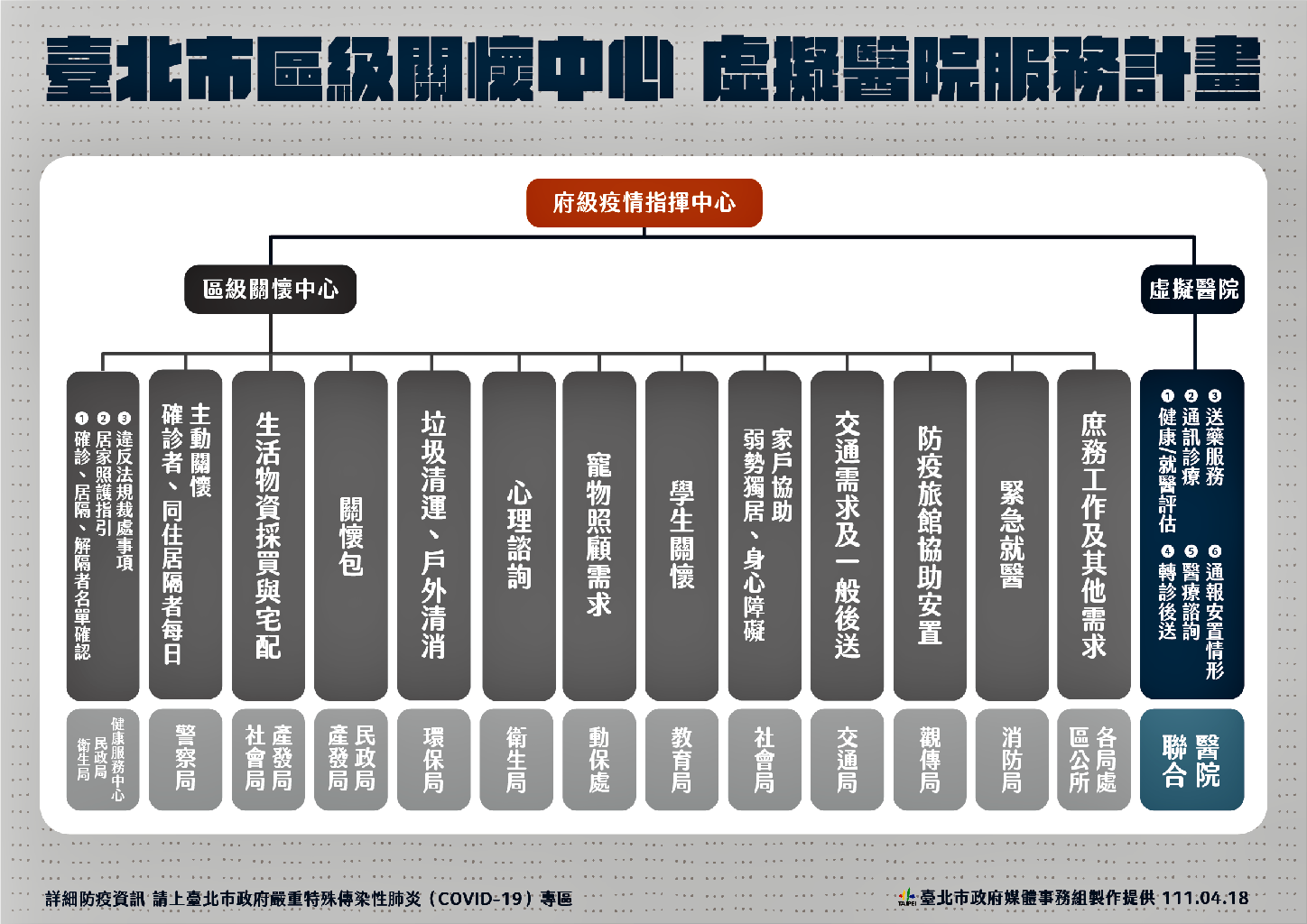 居家隔離者免驚！北市今起幫你倒垃圾、照顧寵物