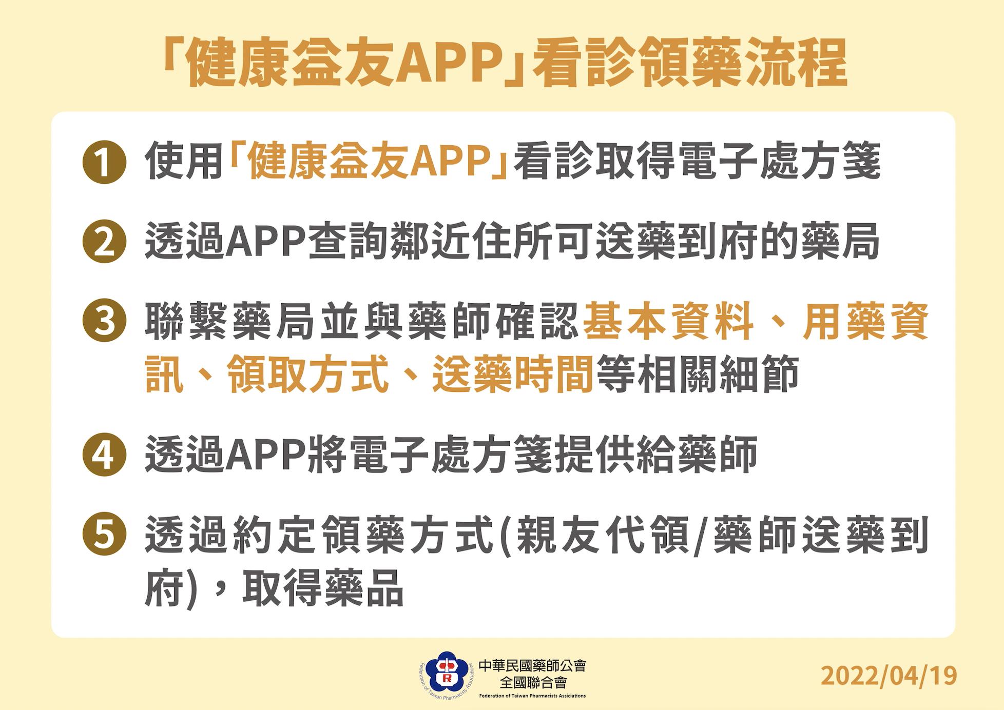 確診了居家照護怎麼辦？ 「送藥到府」兩種方式一定要知道 9