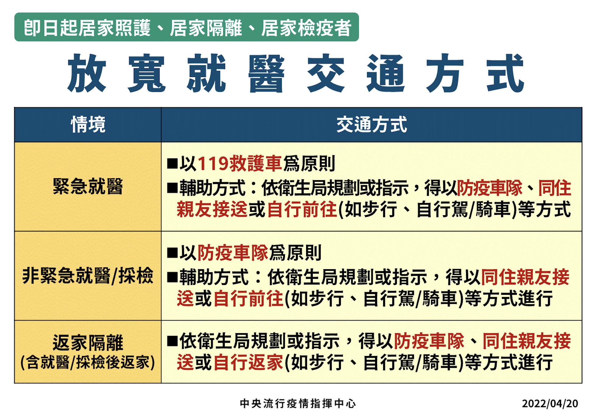 【有影】「2歲童條款」即日生效隔離可自行就醫 陳時中：未通報事後不罰了！ 5