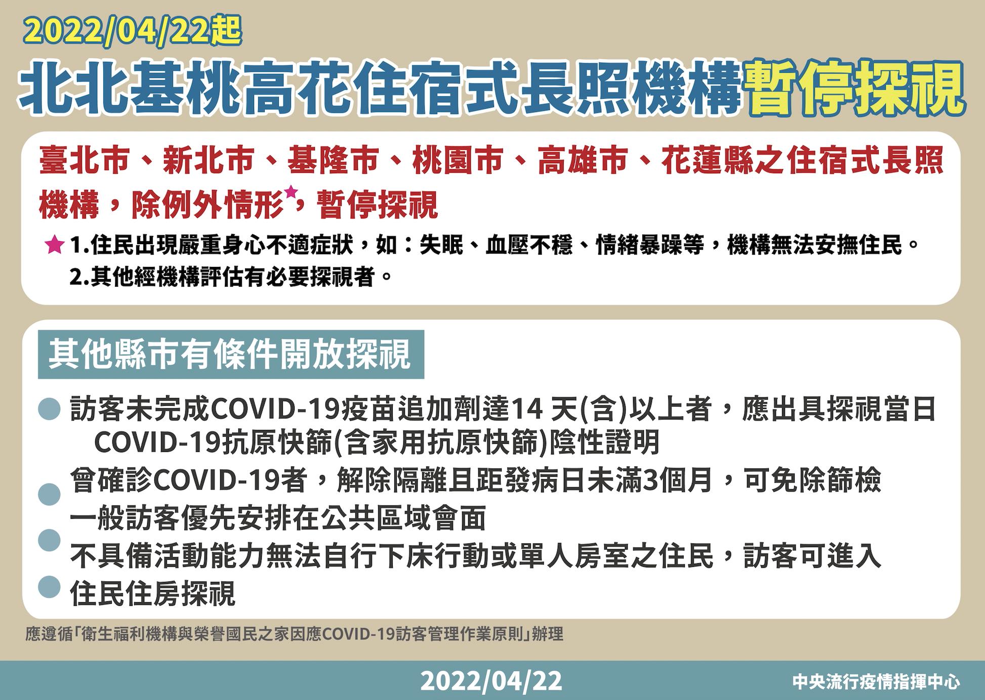 確診逼近4千例 陳時中下令北北基桃高花6縣市「醫院禁探病」！ 11