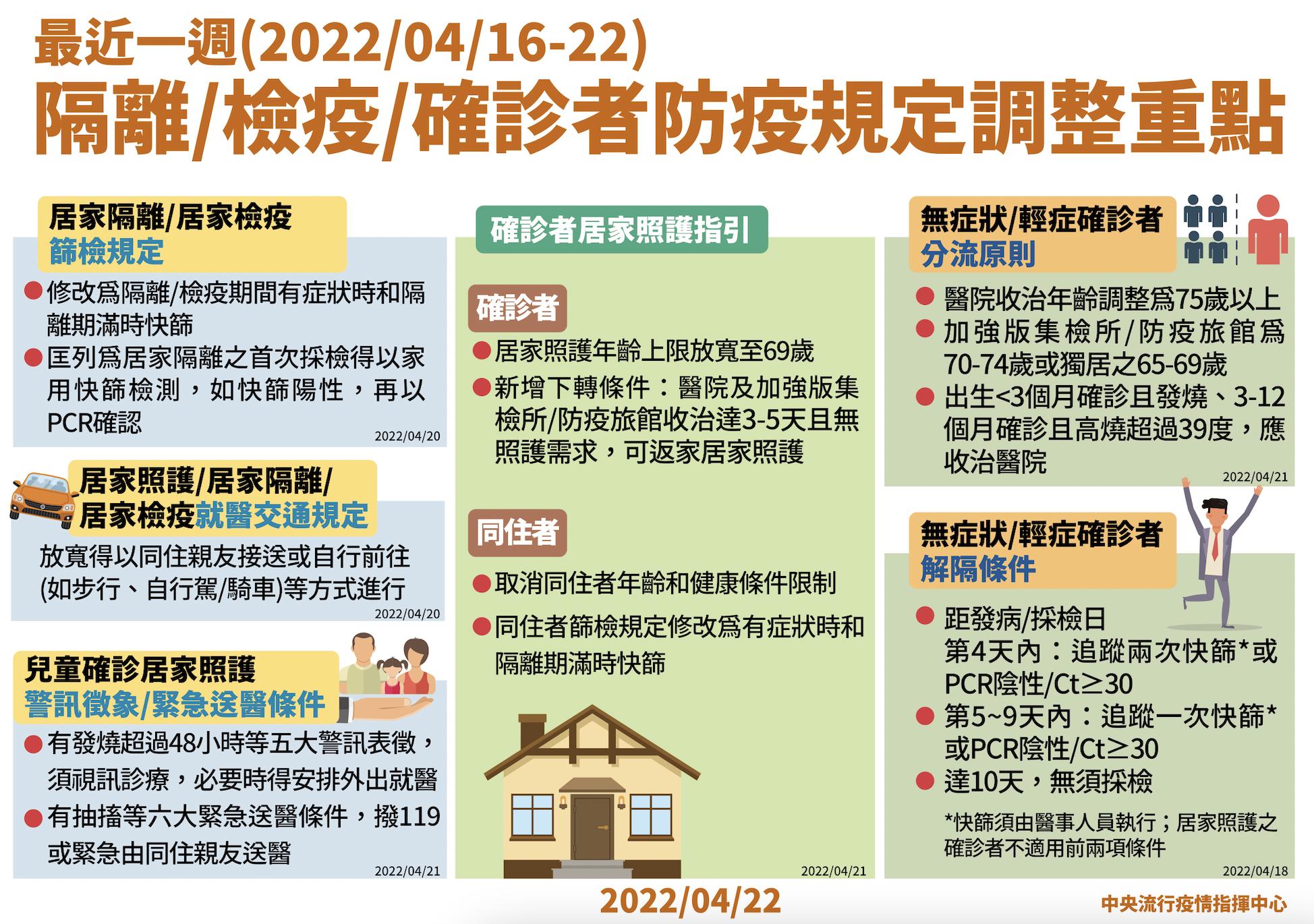 「居隔、居檢、居護」規定還搞不清楚？ 最新6大指引一圖秒懂 5