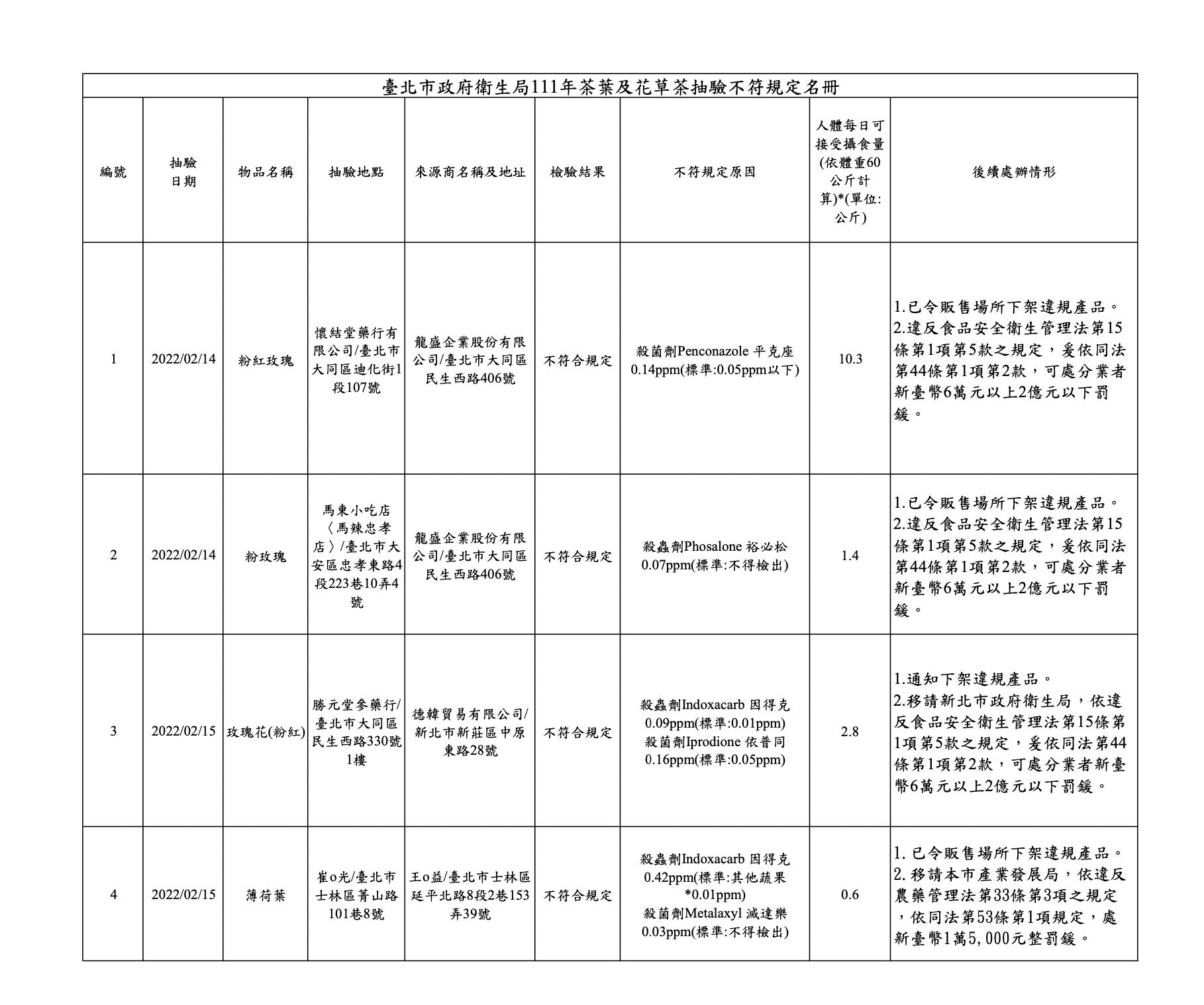 截圖 2022 04 25 上午11.33.47