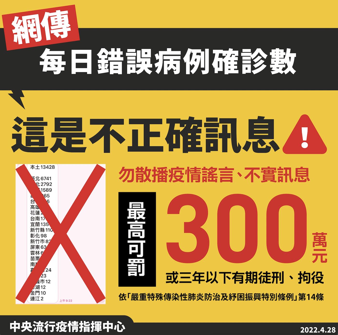 搶在記者會前亂報「本土確診1.3萬人」慘了 陳時中喊罰300萬！ 5