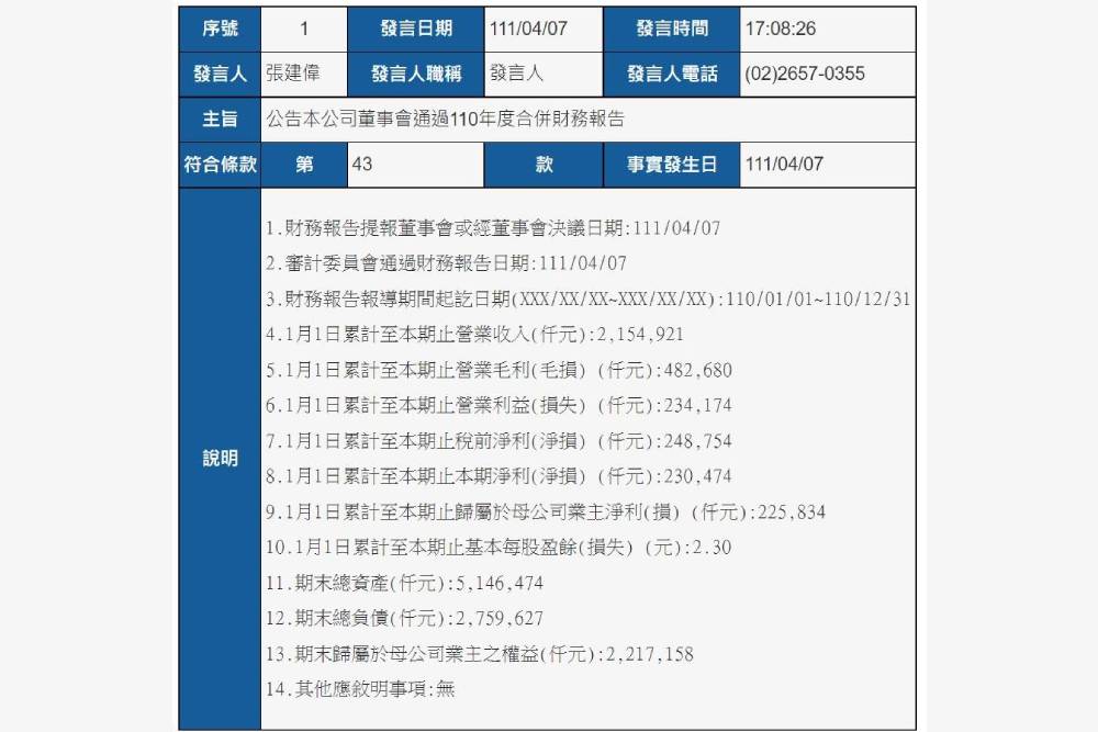 cnews資料照片