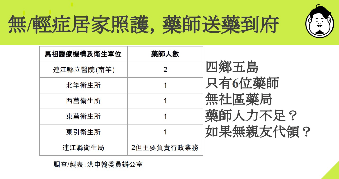 馬祖藥師人力不足？立委推送藥到家政策 陳時中：規則可以打破 11