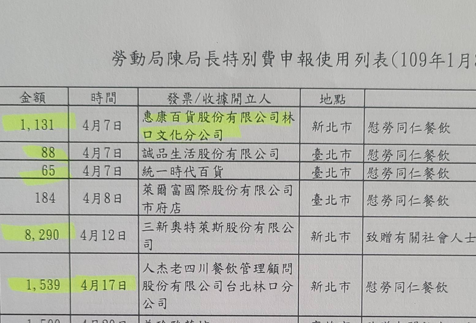 游淑慧提供資聊.