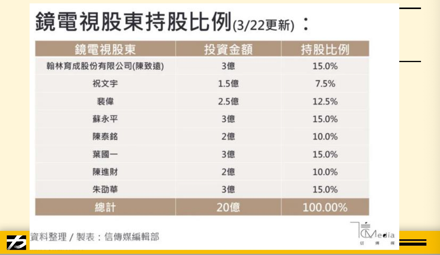 鏡電視爭議／陳椒華爆NCC前高官收顧問費 陳耀祥：一看就是內部翻臉爆料 23