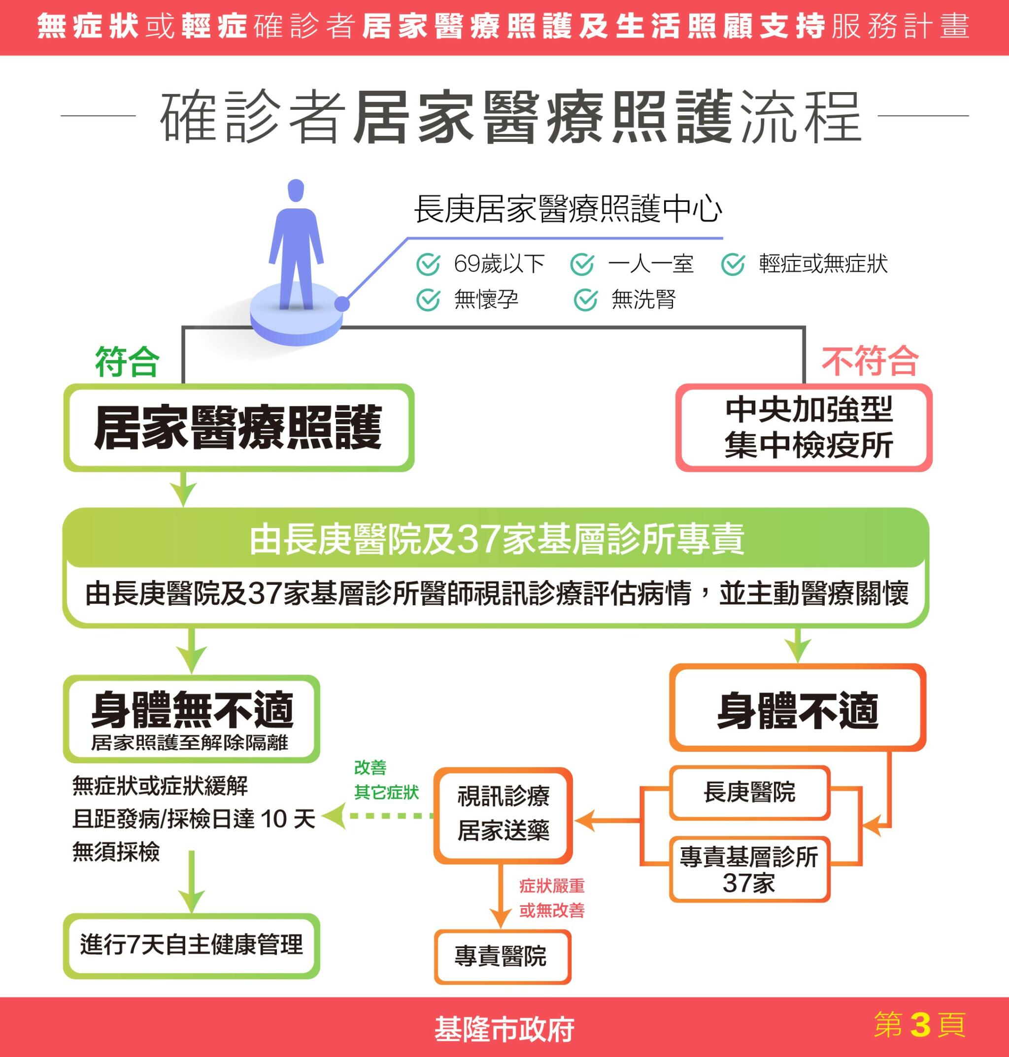 基隆女染疫居隔死亡 蔡適應：留意病情變化、必要時立即就醫 11