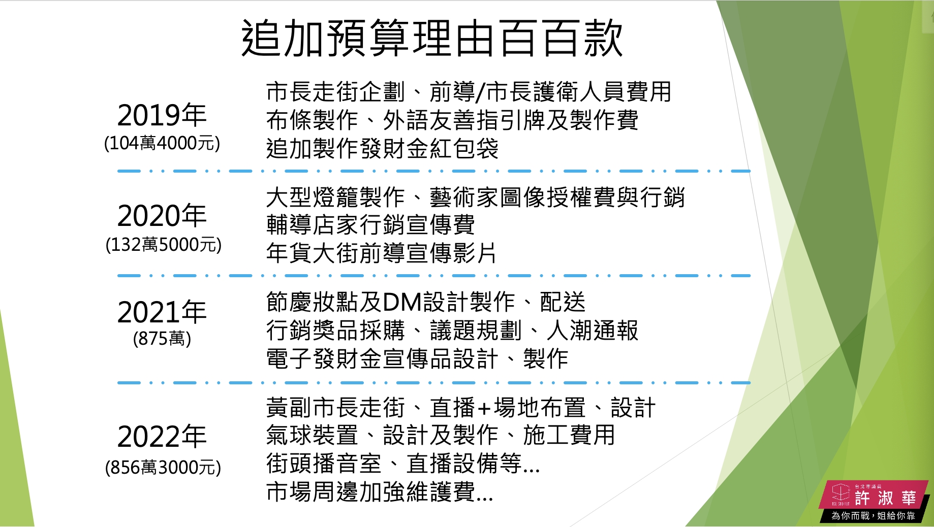 年貨大街疑似綁標1億2千萬？竟沒上限 許淑華：把市府當提款機 23