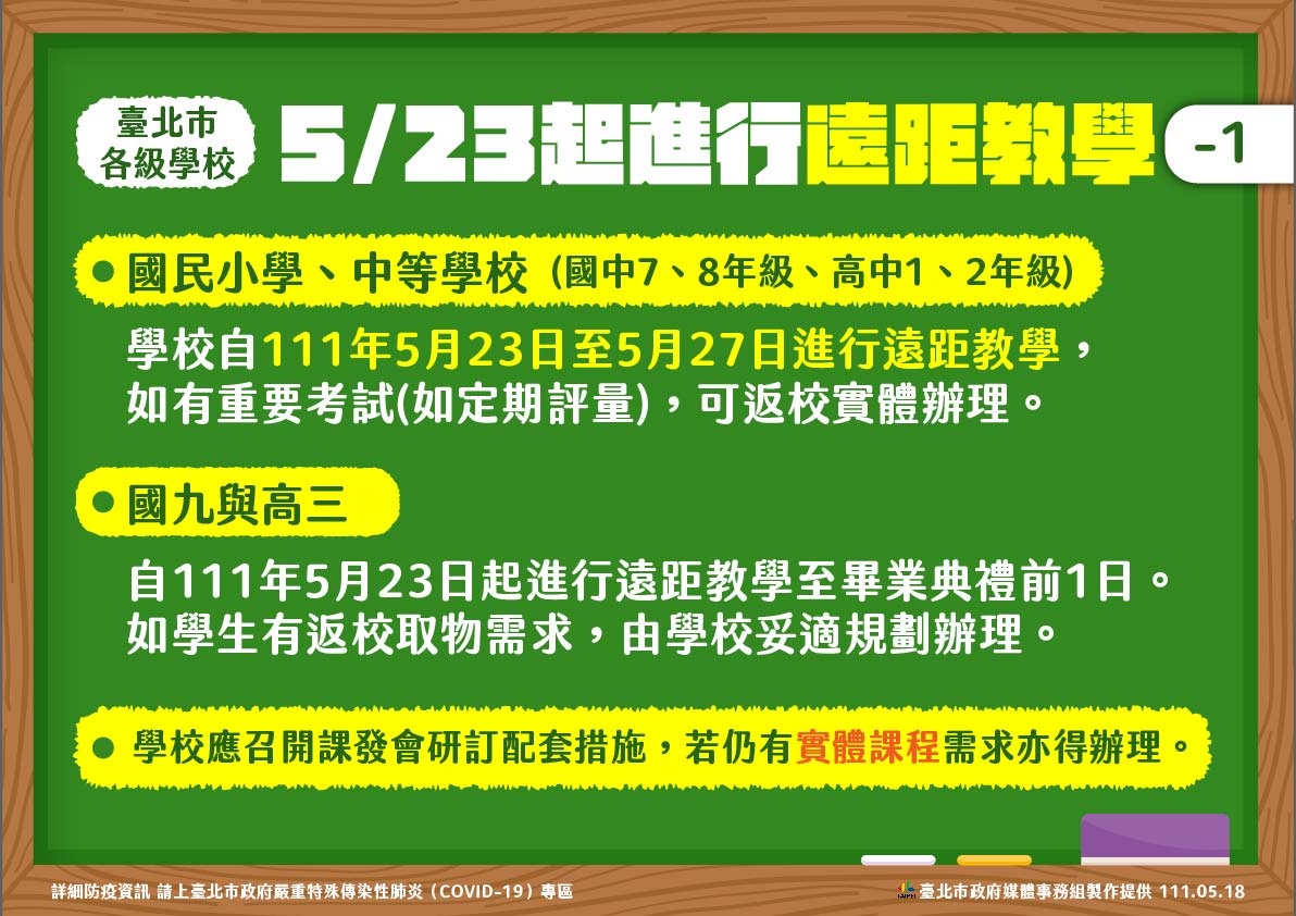 柯文哲宣布：國小到高中下周全改遠距教學