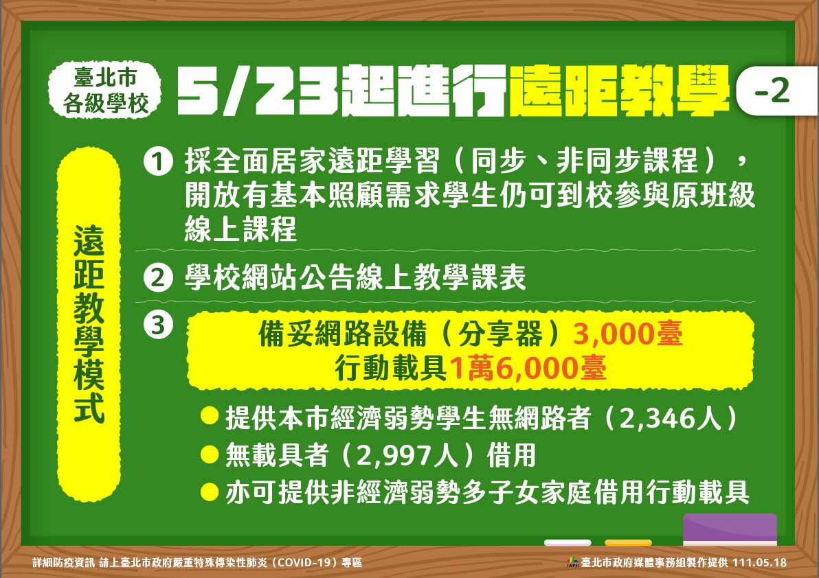 柯文哲宣布：國小到高中下周全改遠距教學