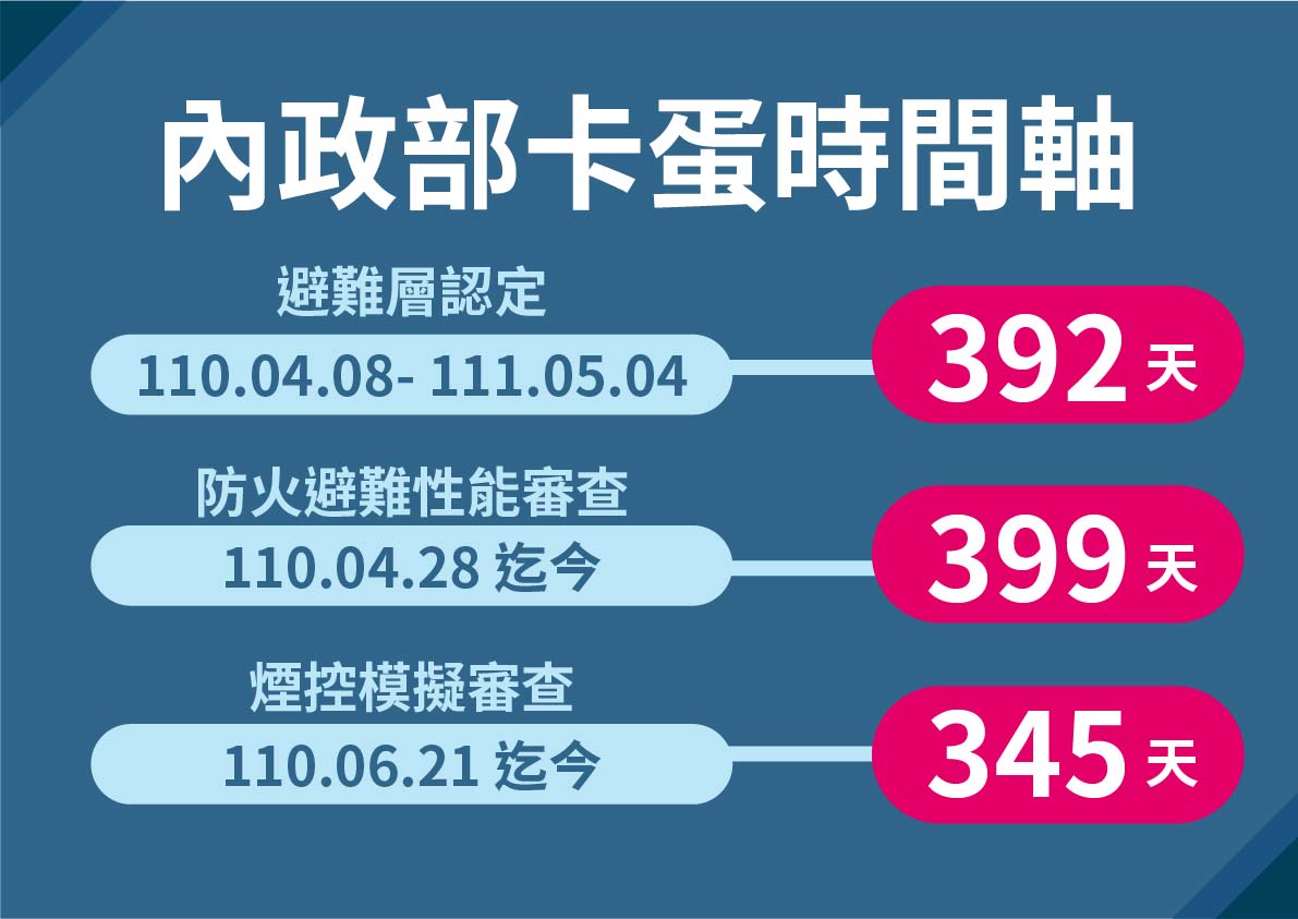 大巨蛋有解！柯文哲：每賺1000北市分6元 但中央仍卡住