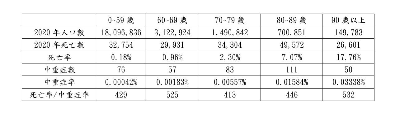 與病毒共存該如何面對？沈富雄提多點建議：勿隨陳時中起舞！ 5