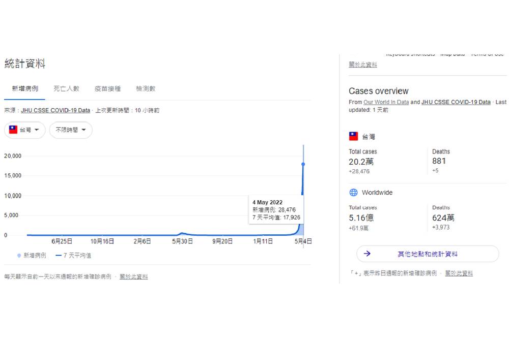 【李福軒專欄】本土疫情數據的科學分析(三)與病毒共存 53