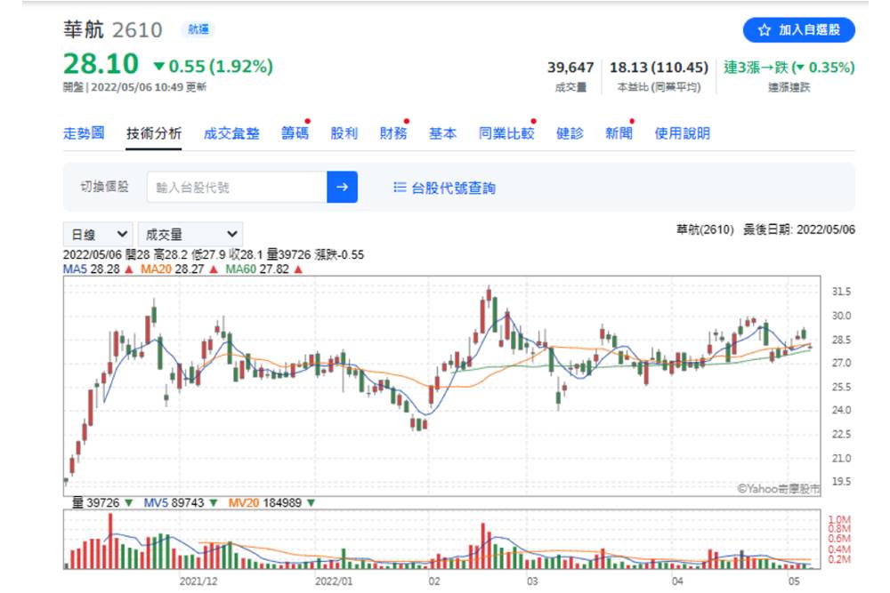 股市/中國解封出貨潮加大？分析師估「運價喊漲」點名散裝、航空股｜鄉民投資客 39