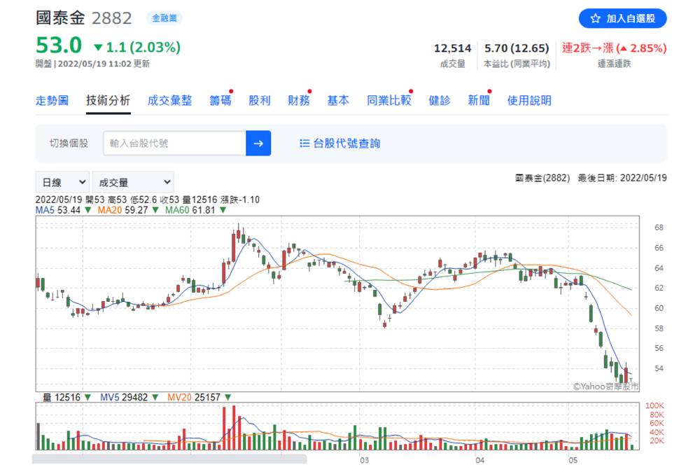 【有影】股市／防疫保單之亂害慘金融股？分析師點名「這檔」受害最低：有望領軍上攻！｜鄉民投資客 33