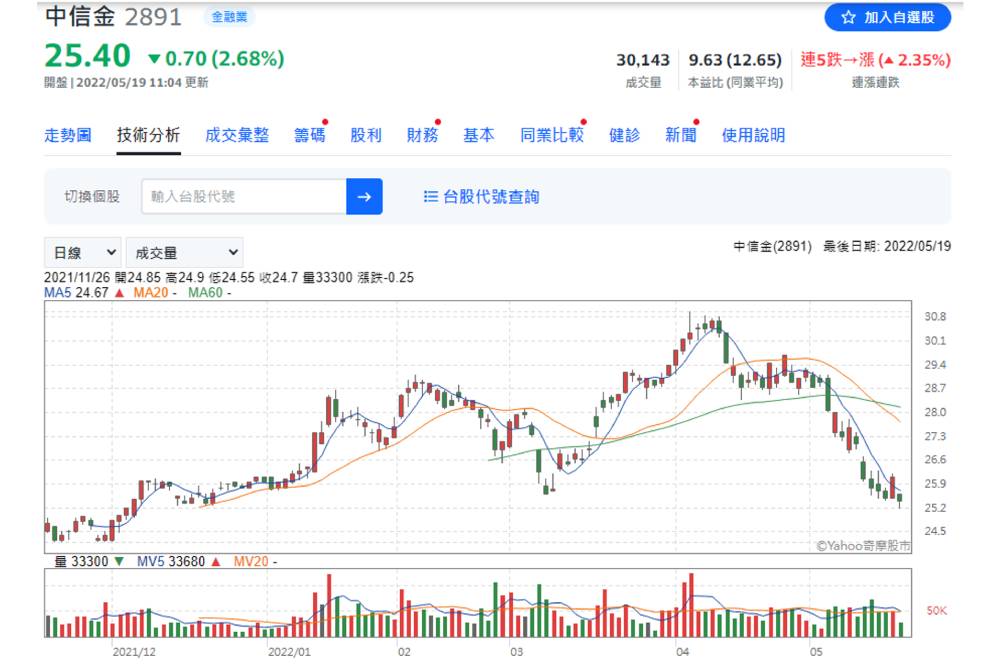 【有影】股市／防疫保單之亂害慘金融股？分析師點名「這檔」受害最低：有望領軍上攻！｜鄉民投資客 37