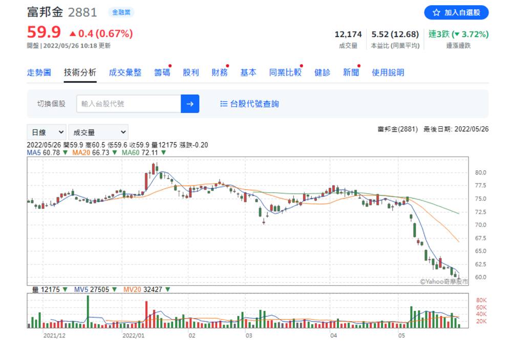 【有影】股市／金融存股族一週增3.34萬！分析師曝進場時機｜鄉民投資客 31