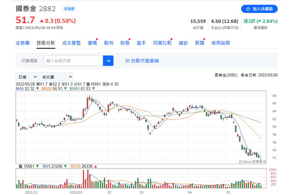 【有影】股市／金融存股族一週增3.34萬！分析師曝進場時機｜鄉民投資客 33