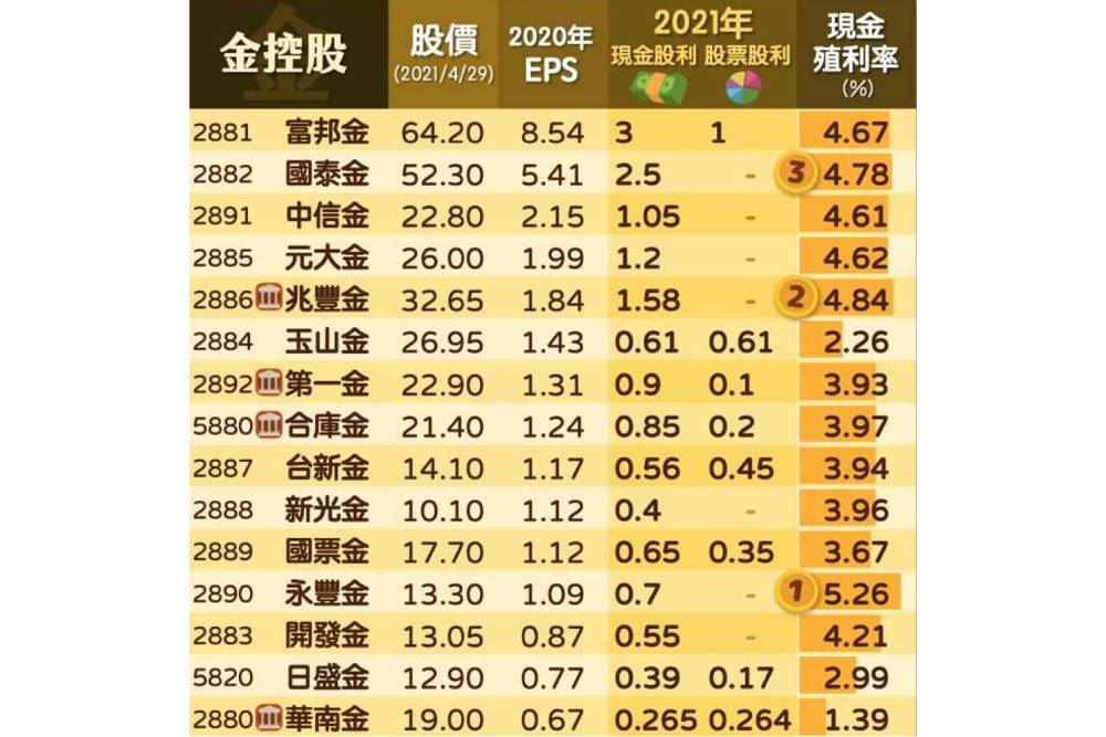 【有影】股市／金融存股族一週增3.34萬！分析師曝進場時機｜鄉民投資客 35