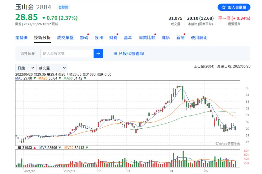 【有影】股市／金融存股族一週增3.34萬！分析師曝進場時機｜鄉民投資客 39