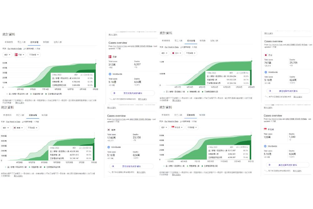 【李福軒專欄】本土疫情數據的科學分析(三)與病毒共存 45