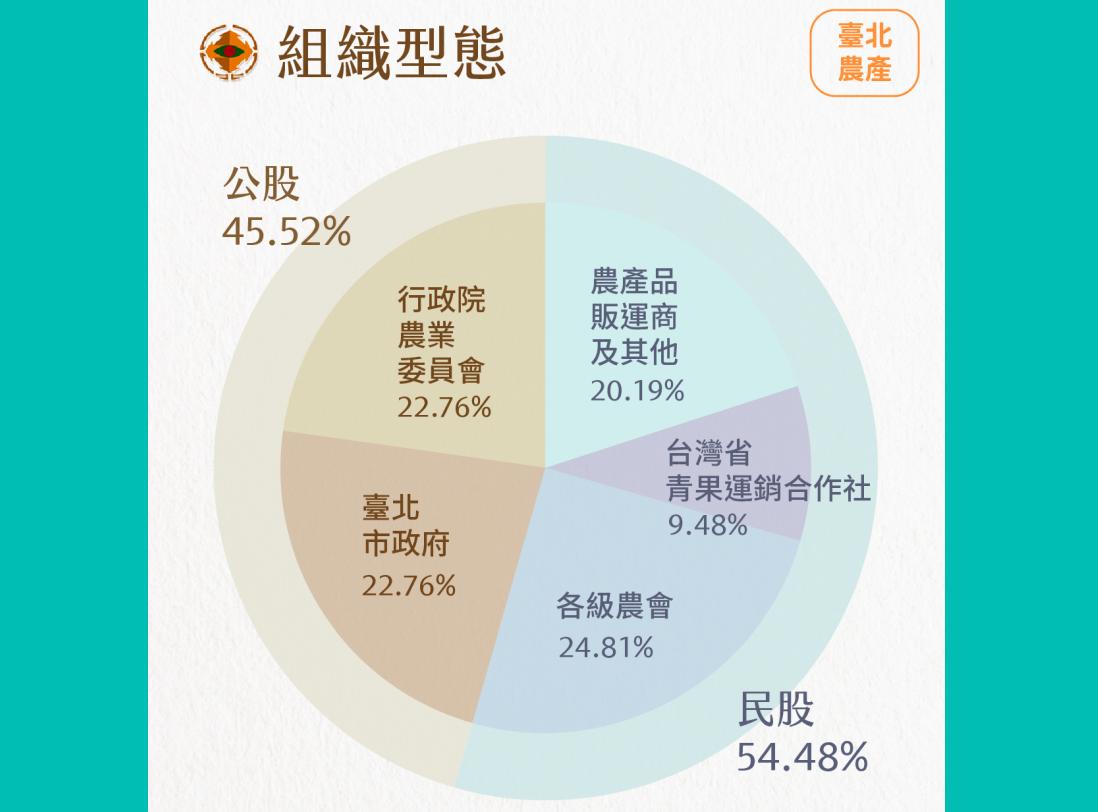 農委會網軍寄生北農？藍議員抨擊陳吉仲