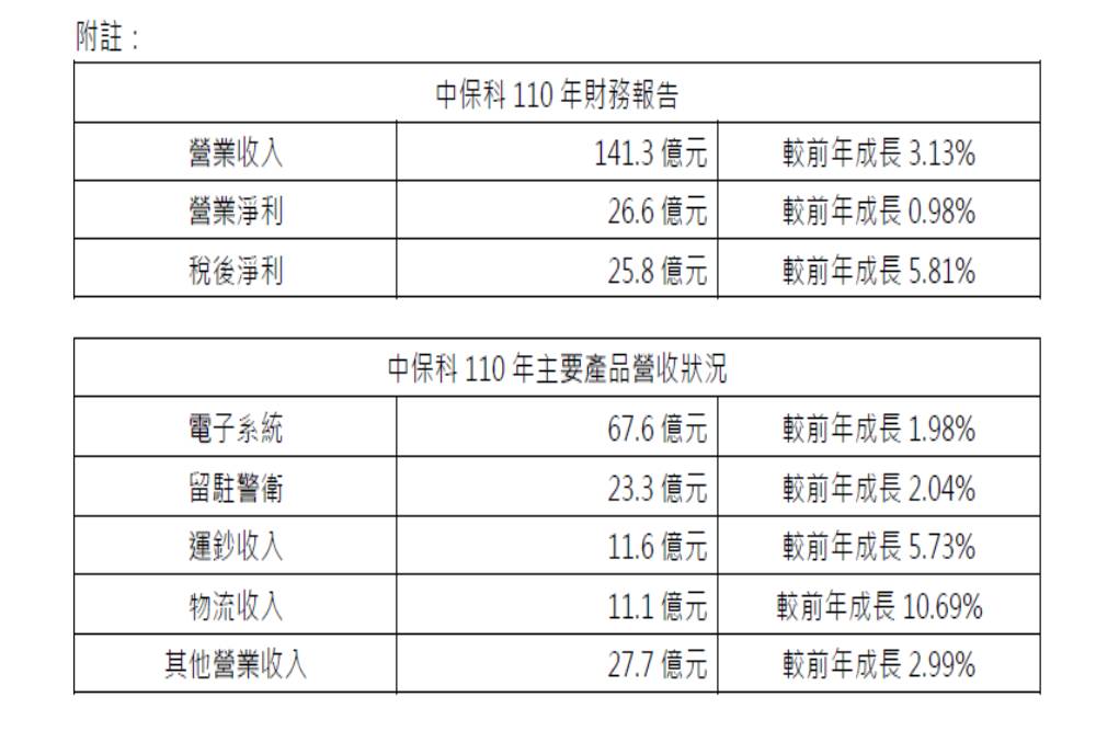 CNEWS匯流新聞網資料照片