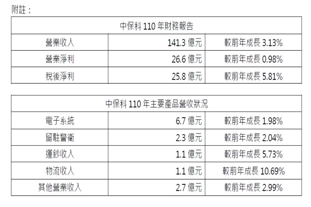 CNEWS匯流新聞網資料照片