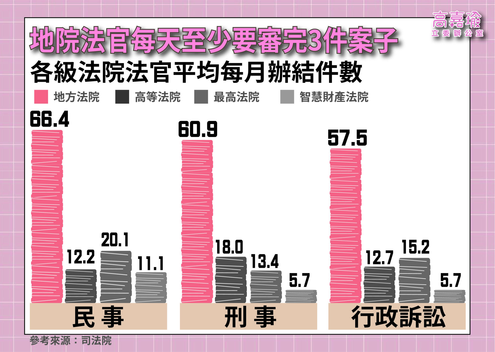 金字塔改革？綠委：最高院躲象牙塔閉門造車 打造訴訟權靈骨塔 21