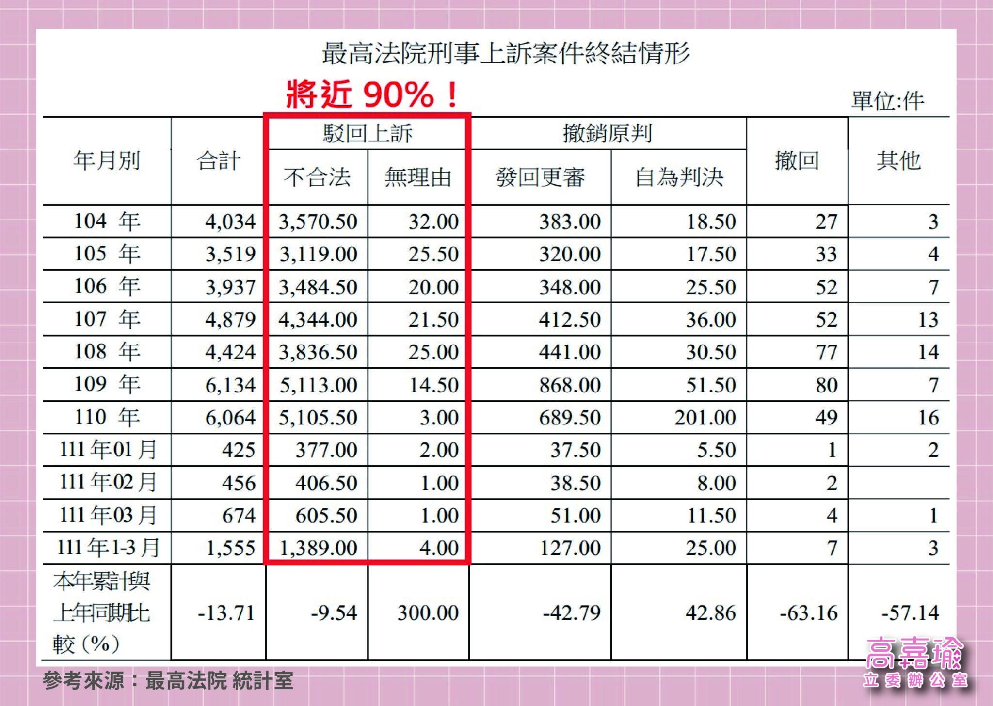 司法金字塔 記者會 工作區域 1