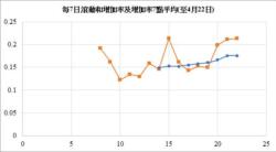 【李福軒專欄】本土疫情數據的科學分析(二) 49