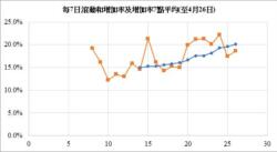 【李福軒專欄】本土疫情數據的科學分析(二) 51