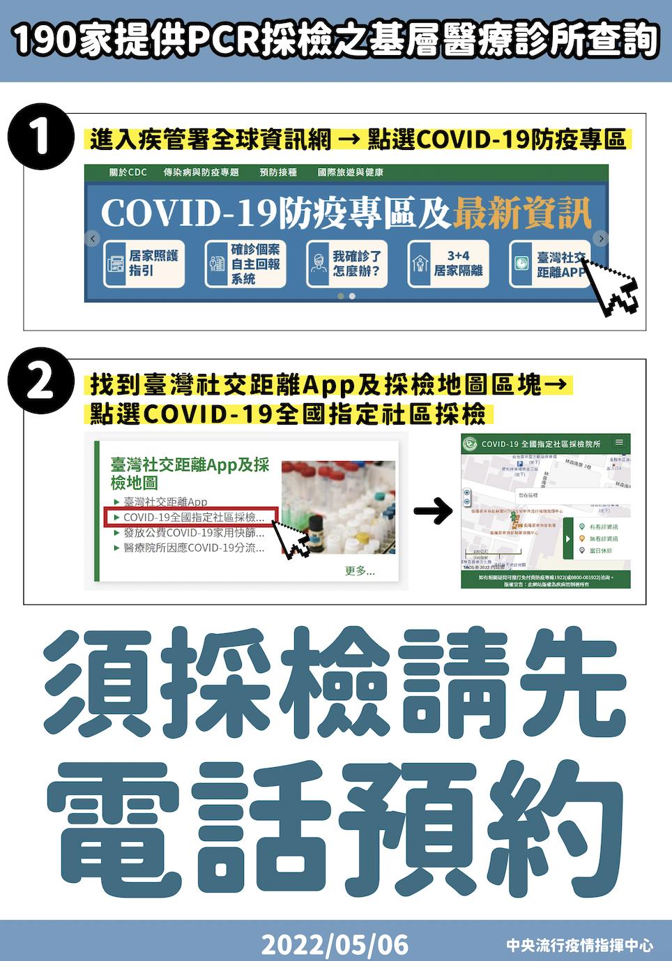 【有影】別再擠爆大醫院！190家診所即起可PCR 開放快篩陽民眾前往 5