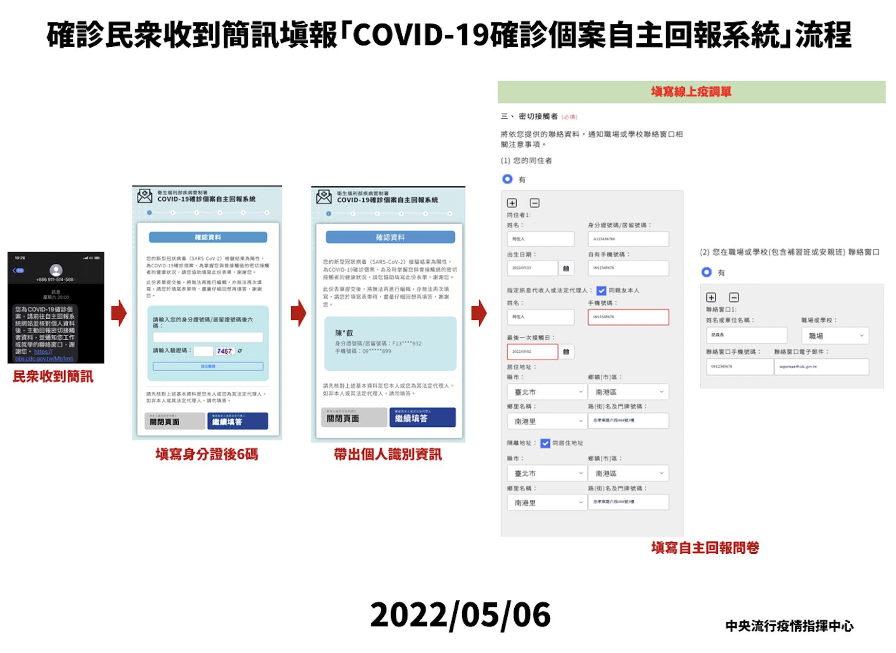 健保APP回報確診免空等6小時了！兩圖教你快速回報 不怕被罰30萬 9